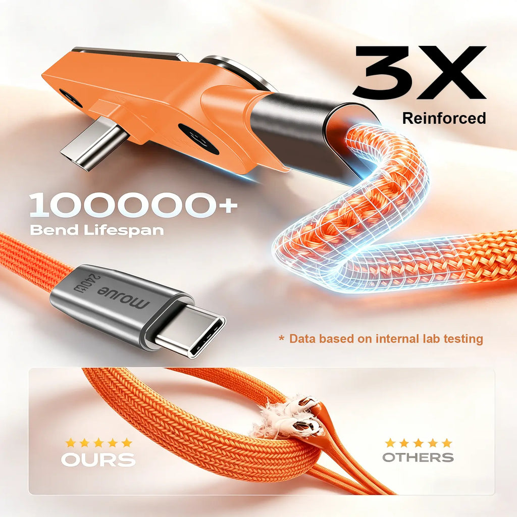 MOJUE 240W Fast Charging Cable with Invisible Stand, 90-Degree Angled USB C to USB C Flat Cable (4.9FT) Compatible with iPhone 15/16/17 Series and Samsung S26/S25